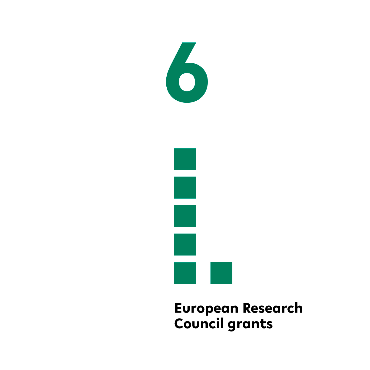Six European Research Council grants.